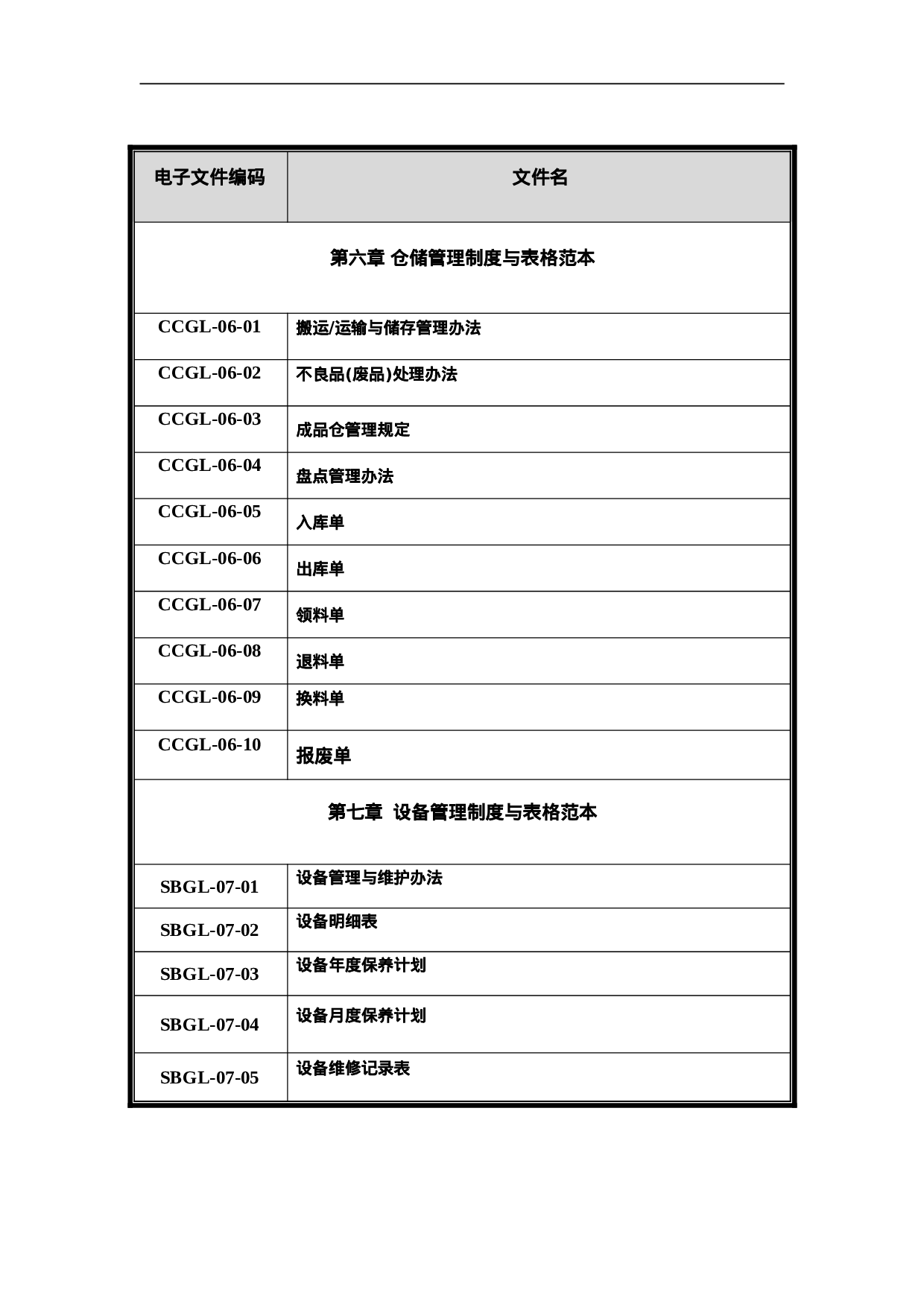 8.企业管理制度与表格大全92个 .doc 第5页