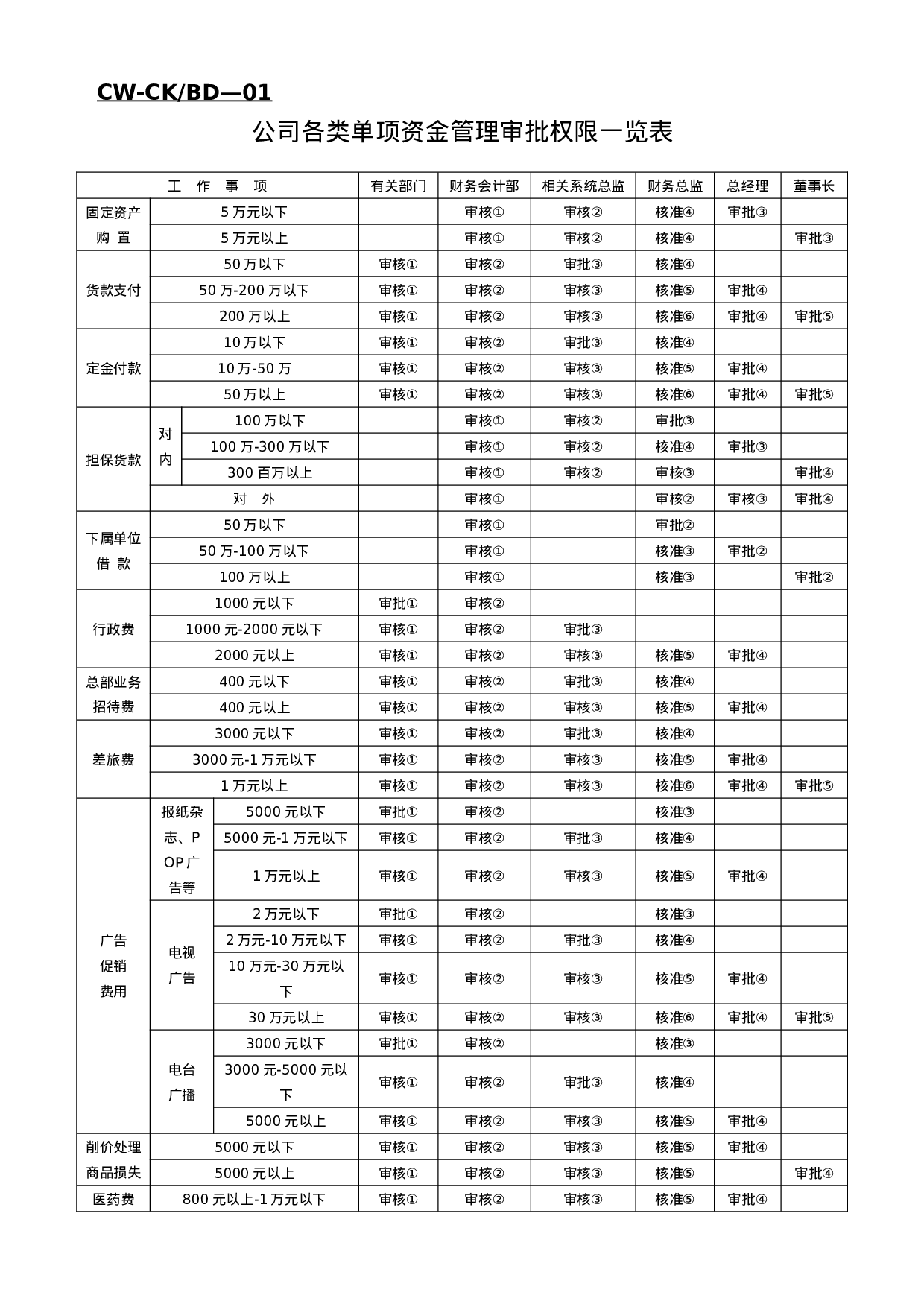1.财管理表格大全 30个 .doc 第1页