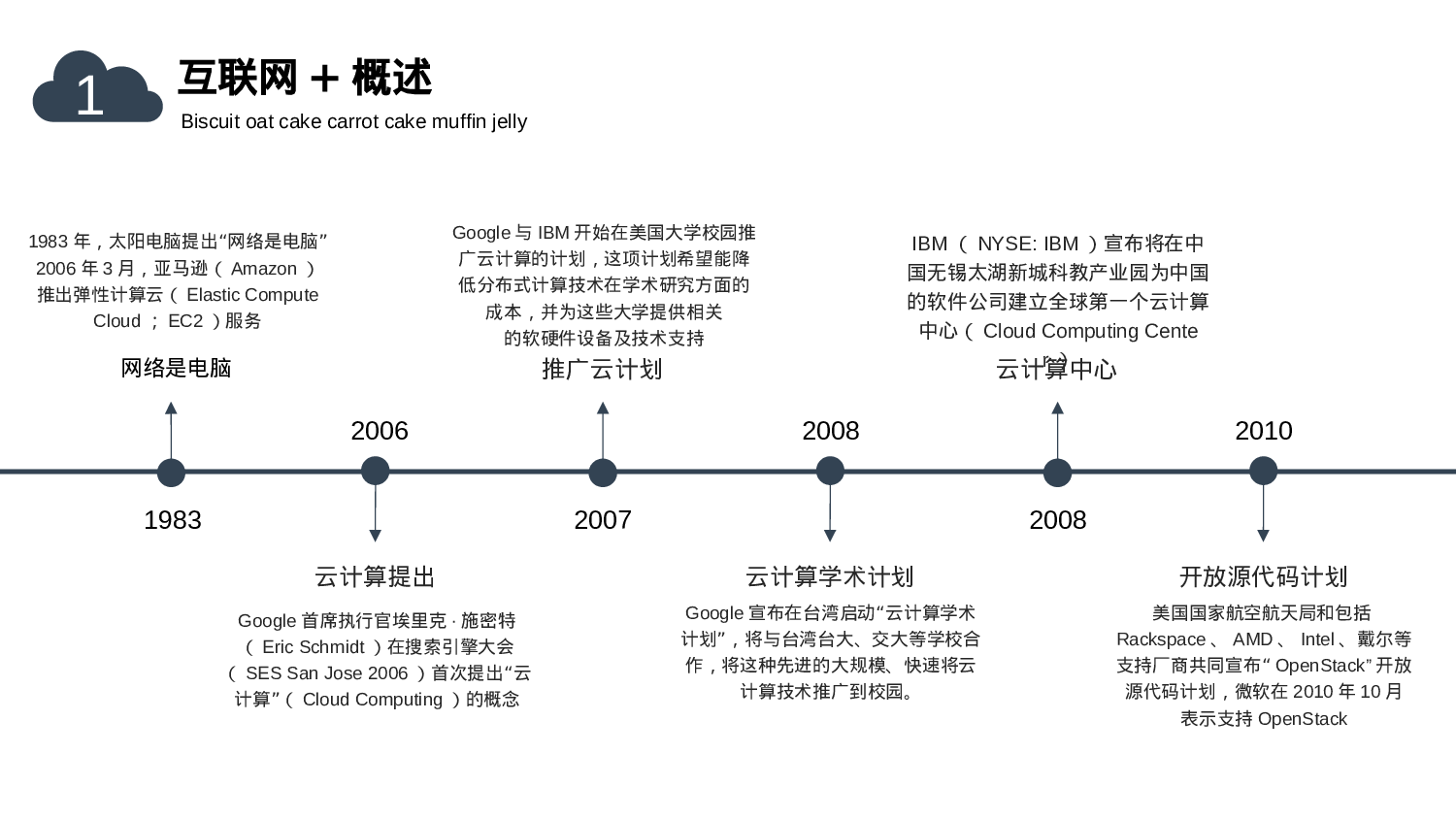 扁平手绘风135.ppt 第4页