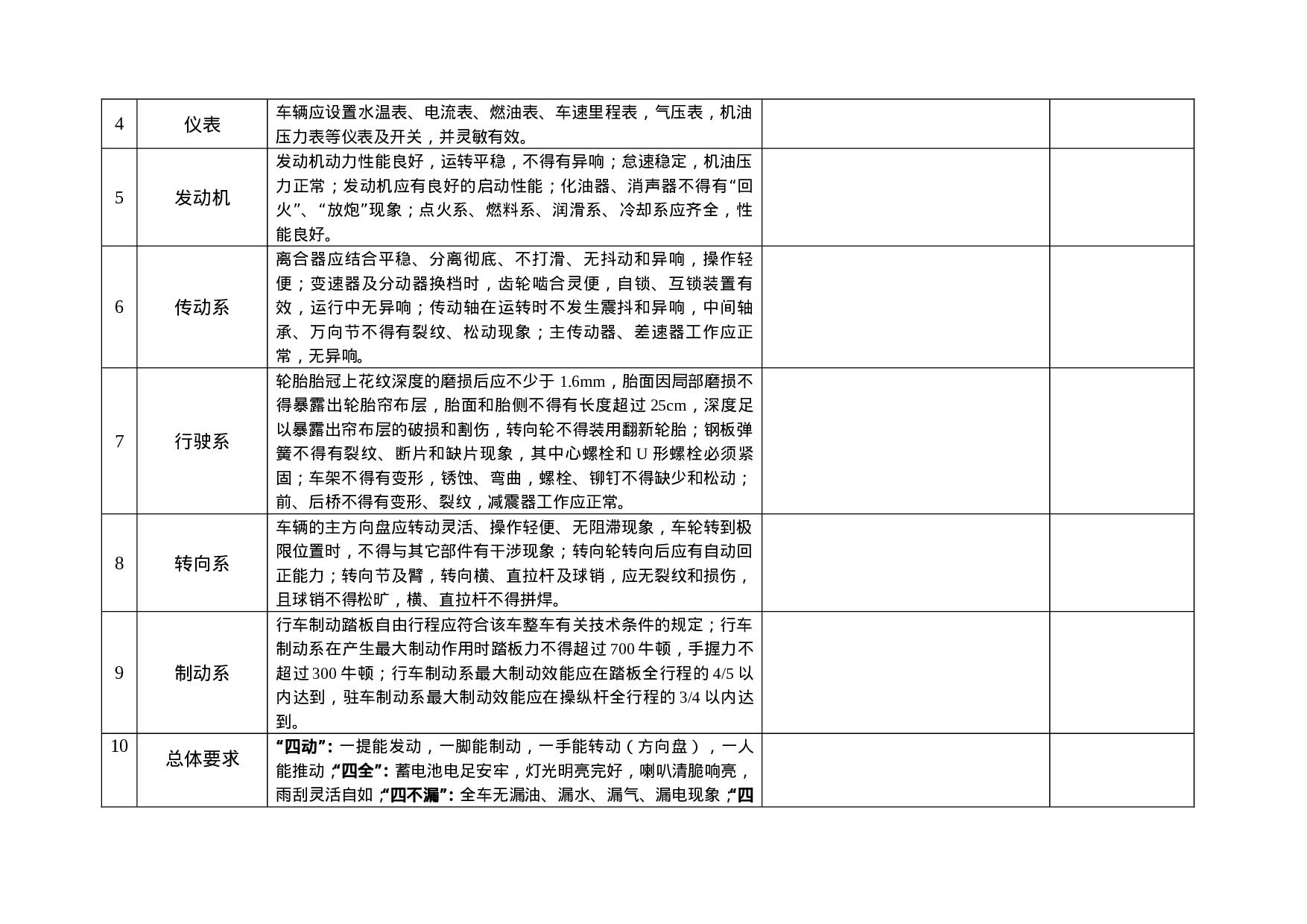 机动车辆安全检查表.doc 第2页