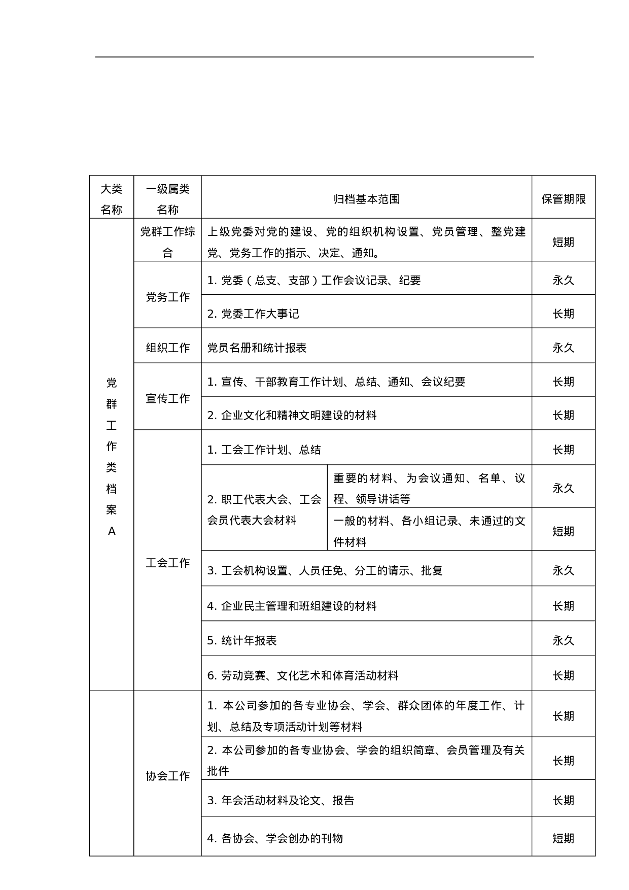 档案归档范围和保管期限表 17页.doc 第2页