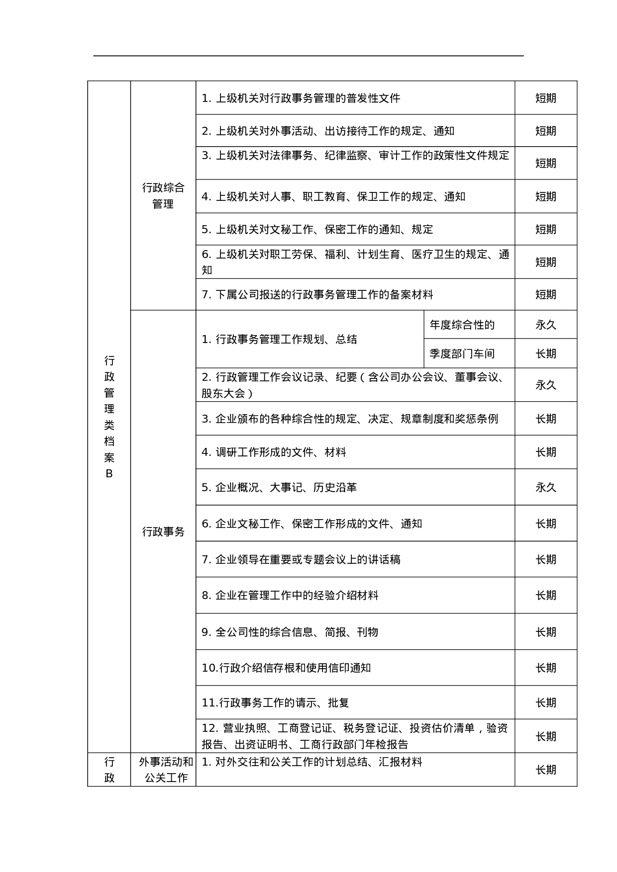 档案归档范围和保管期限表 17页.doc 第3页