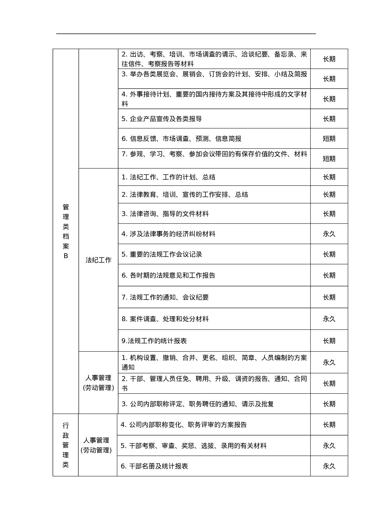 档案归档范围和保管期限表 17页.doc 第4页