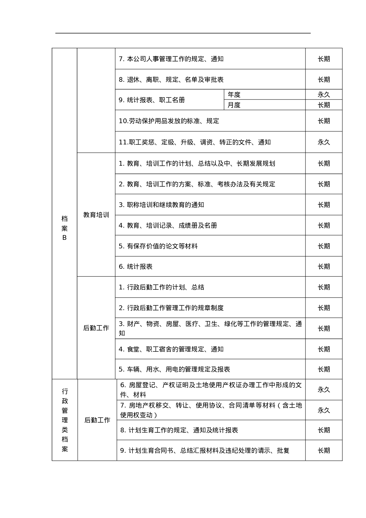 档案归档范围和保管期限表 17页.doc 第5页