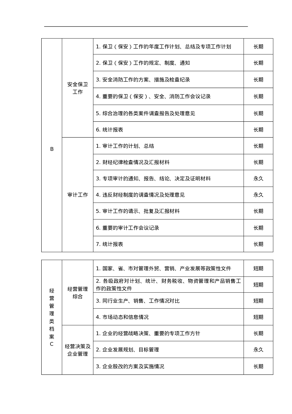 档案归档范围和保管期限表 17页.doc 第6页