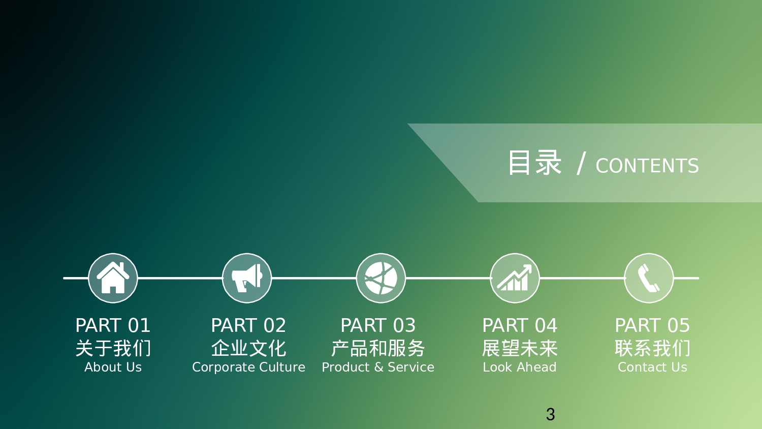 动态动画PPT模板 (49).pptx 第3页