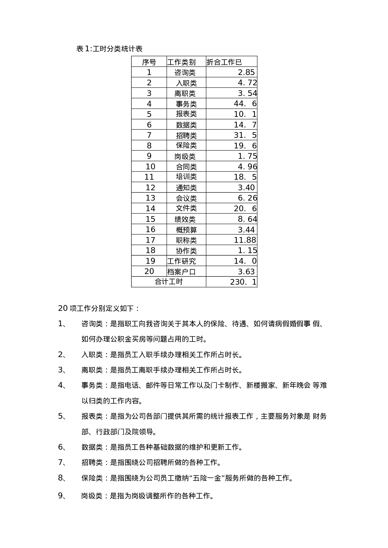 人力资源经理总结及计划.docx 第4页