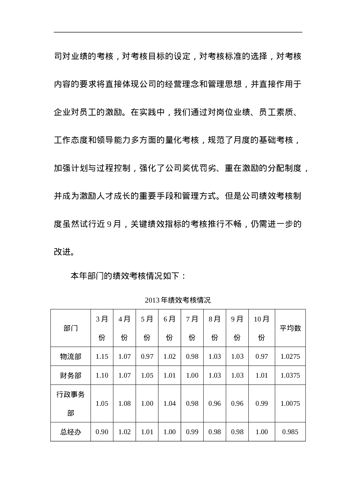 人力资源部XX度工作总结及XX度工作规划模板.doc 第6页