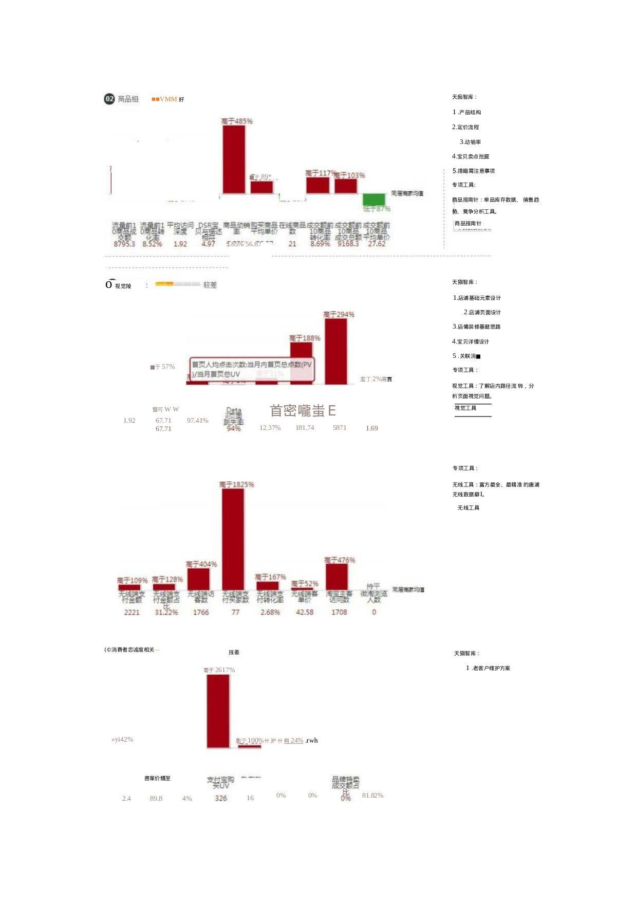 天猫淘宝电子商务运营述职报告.docx 第6页
