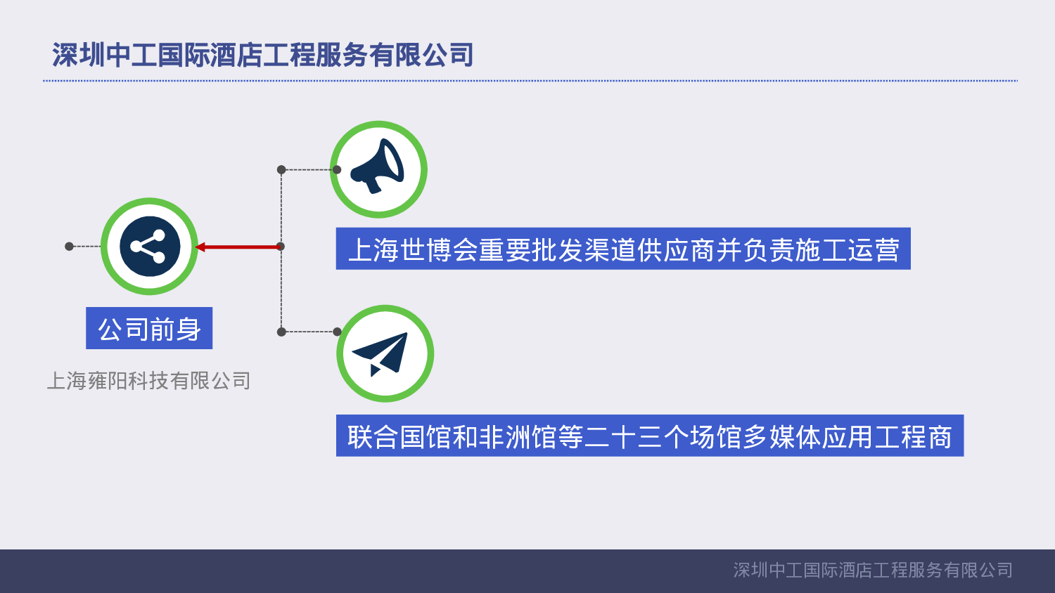 静态精选PPT模板 (12).pptx 第5页
