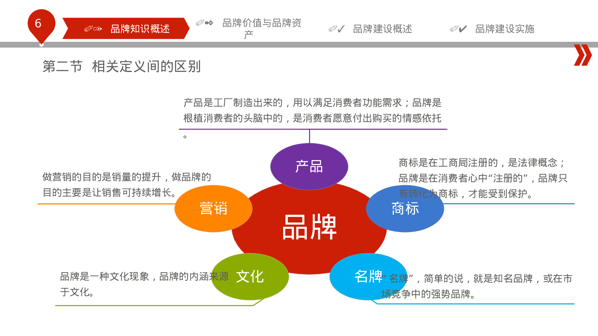 静态模板088.ppt 第6页