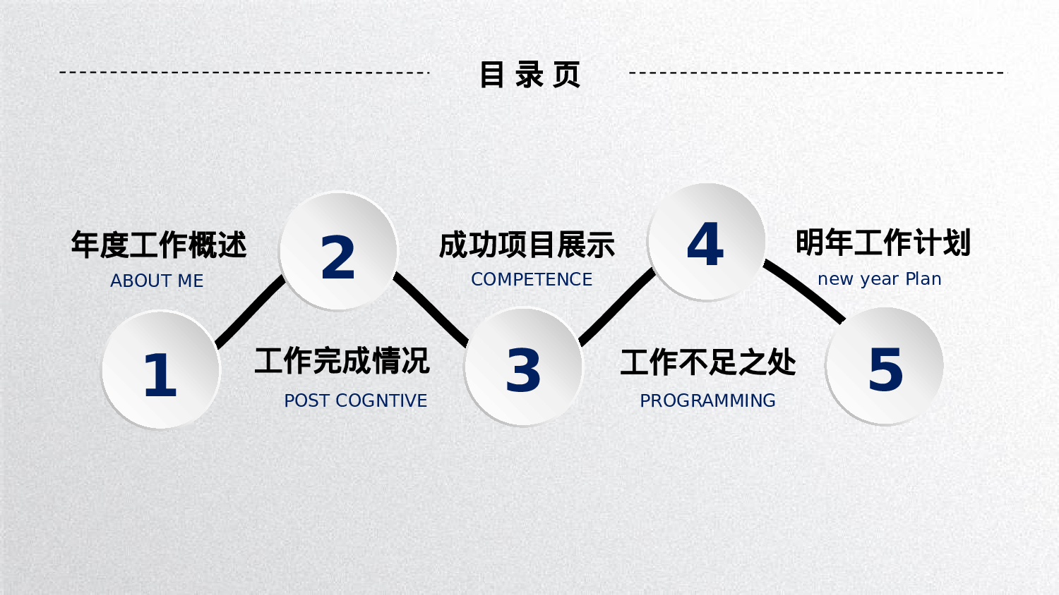 年终总结(04)[182].pptx 第3页