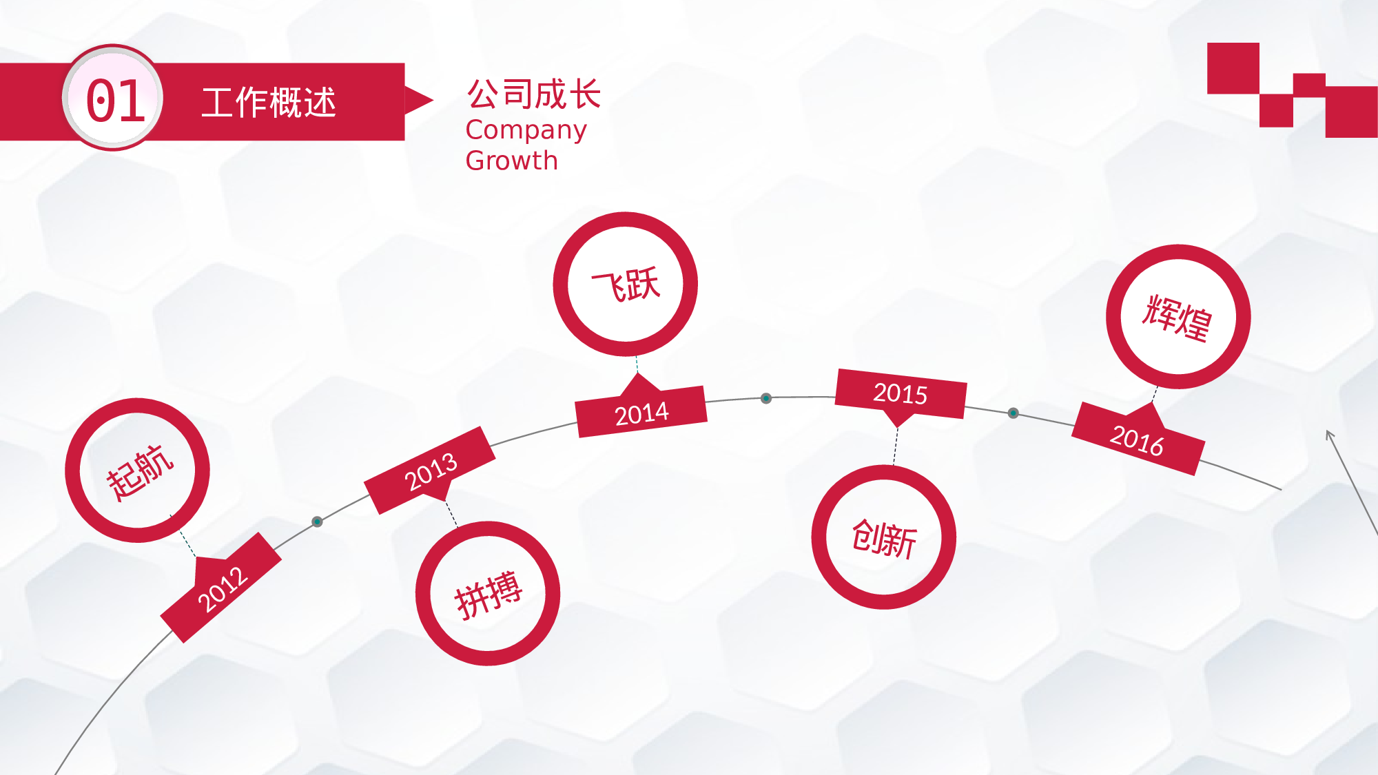 年终总结(09)[187].pptx 第4页