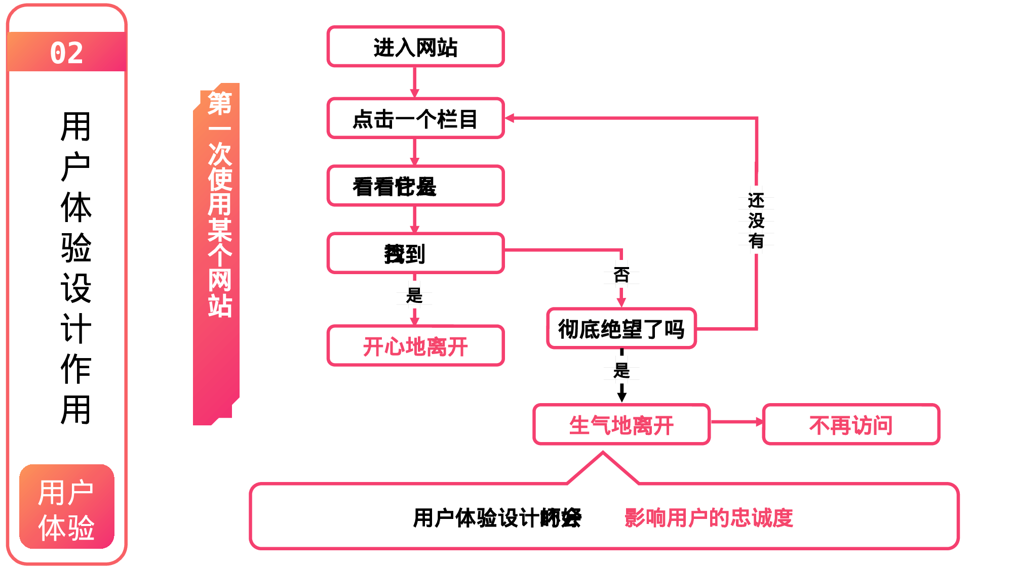 唯美清新W003文艺唯美静态模版234.pptx 第5页