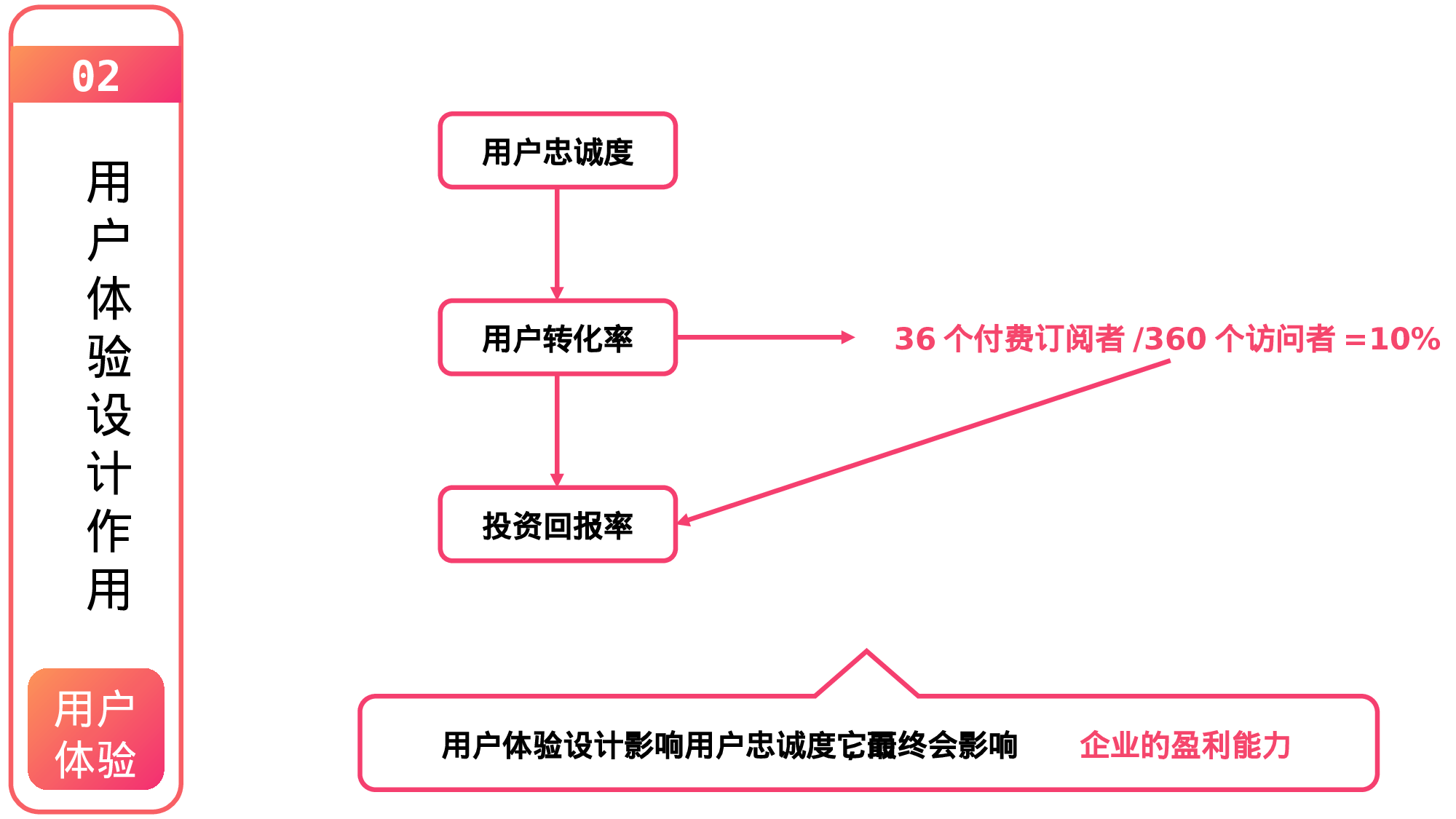 唯美清新W003文艺唯美静态模版234.pptx 第6页