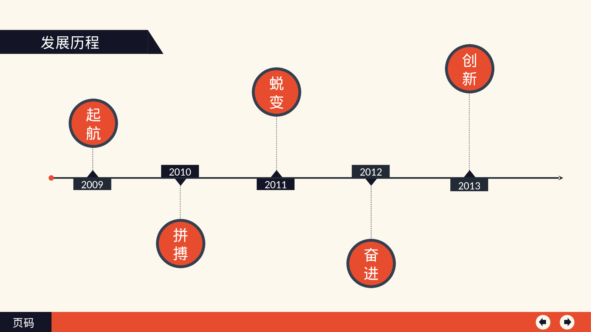 年终商务工作总结模板05462.pptx 第3页