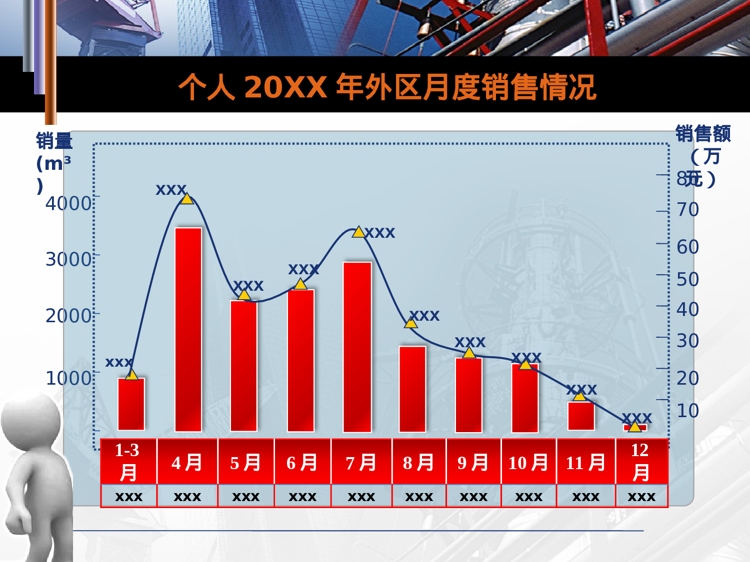 年终商务工作总结模板06977.pptx 第4页