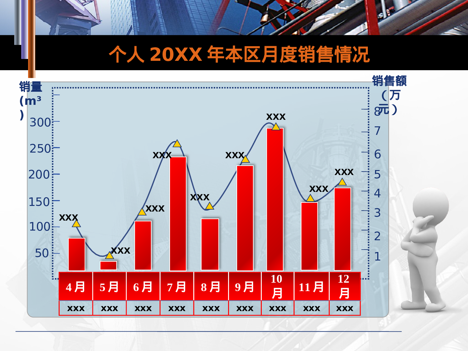 年终商务工作总结模板06977.pptx 第5页