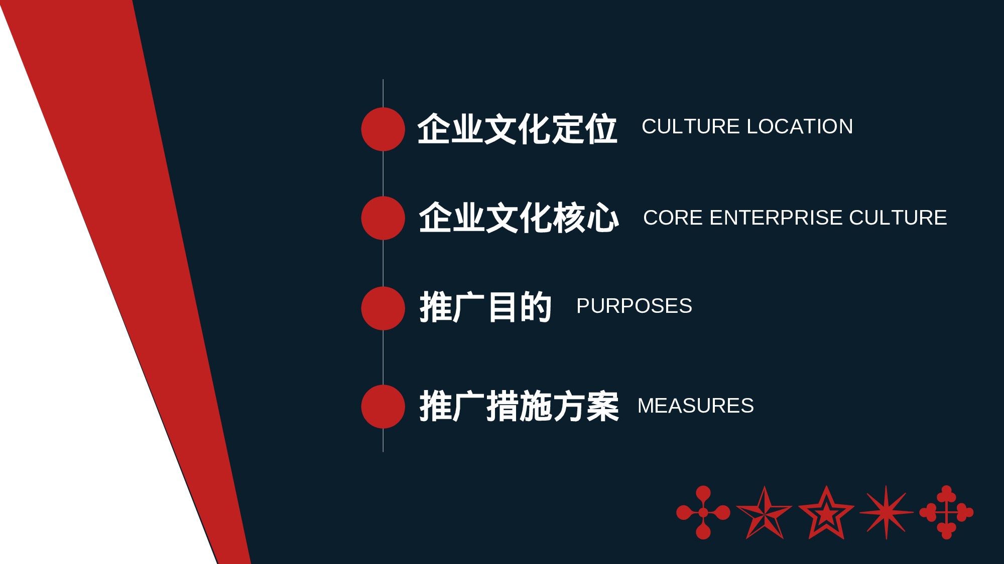 商业创业计划书2612.ppt 第2页