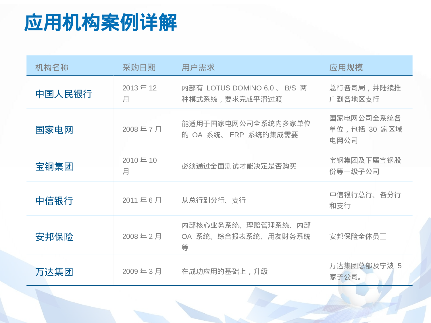商业创业计划书3117.ppt 第6页