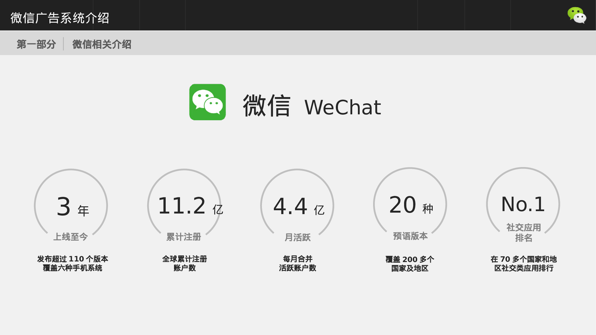 078仿微信广告介绍模板.pptx 第3页