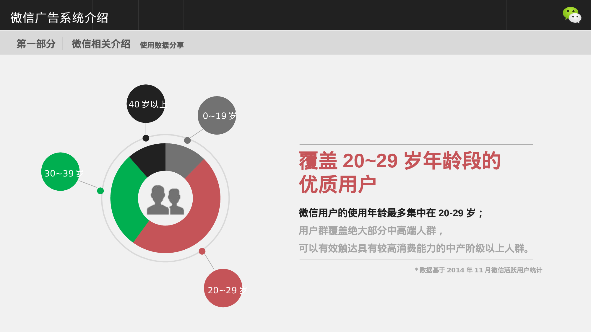 078仿微信广告介绍模板.pptx 第6页