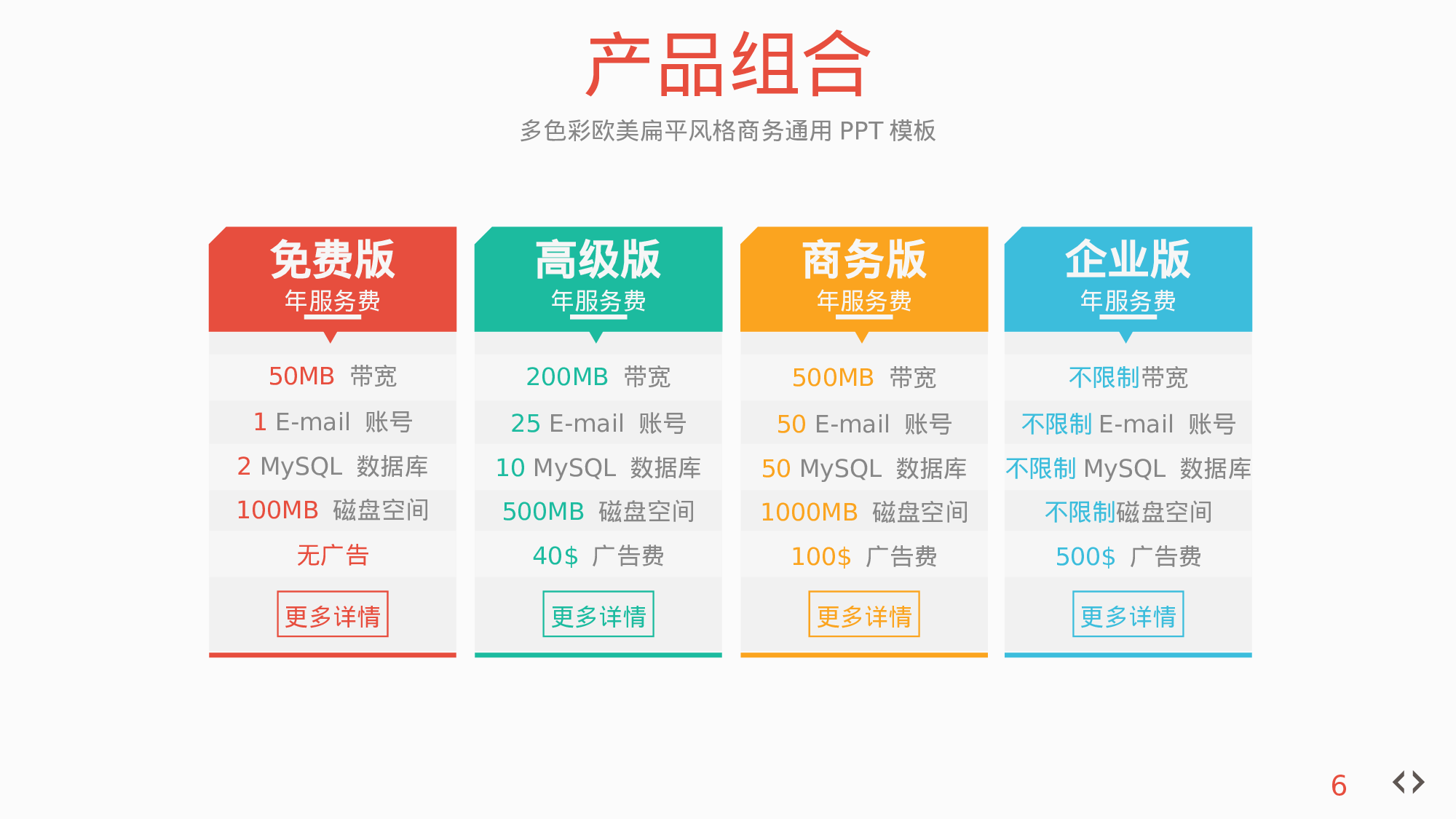商业计划26.pptx 第6页
