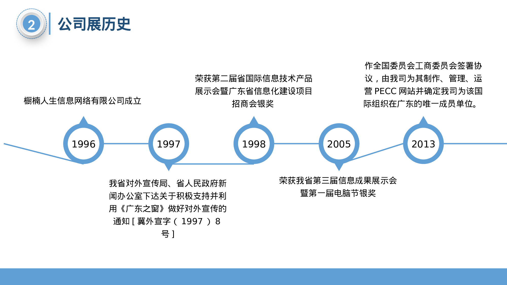 商业计划32.pptx 第5页