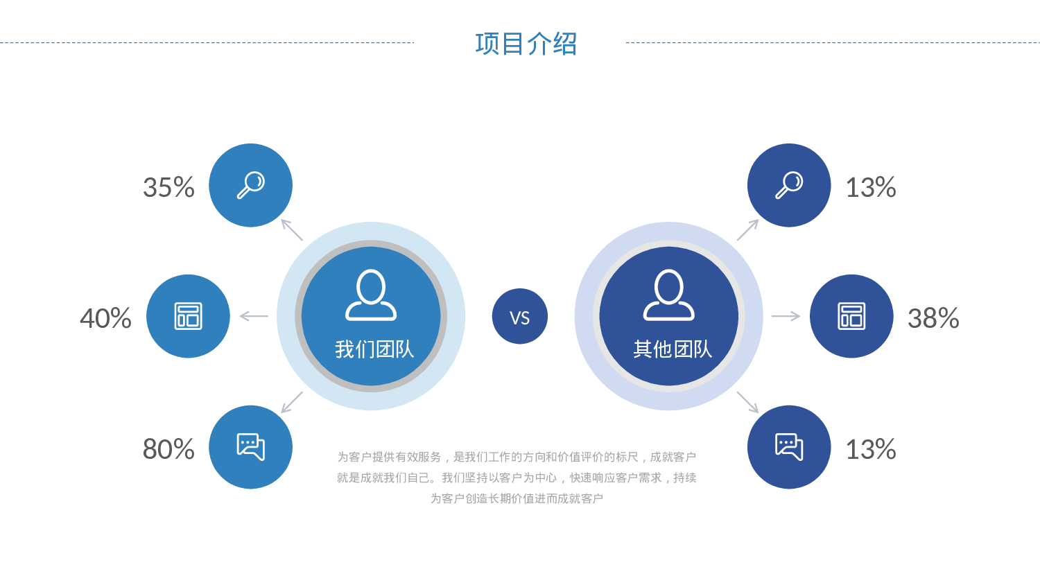 商业计划43.pptx 第5页