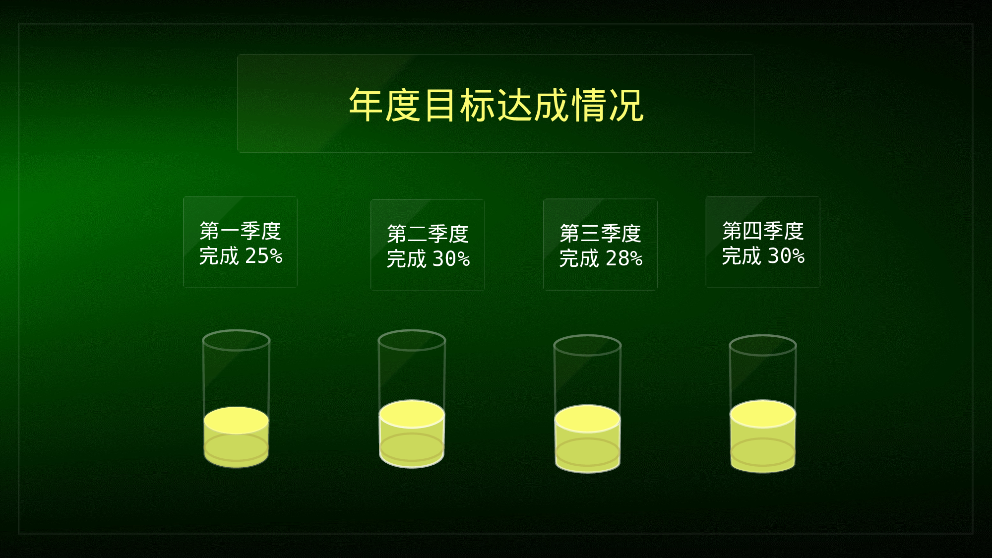 报告 工作汇报.pptx 第3页
