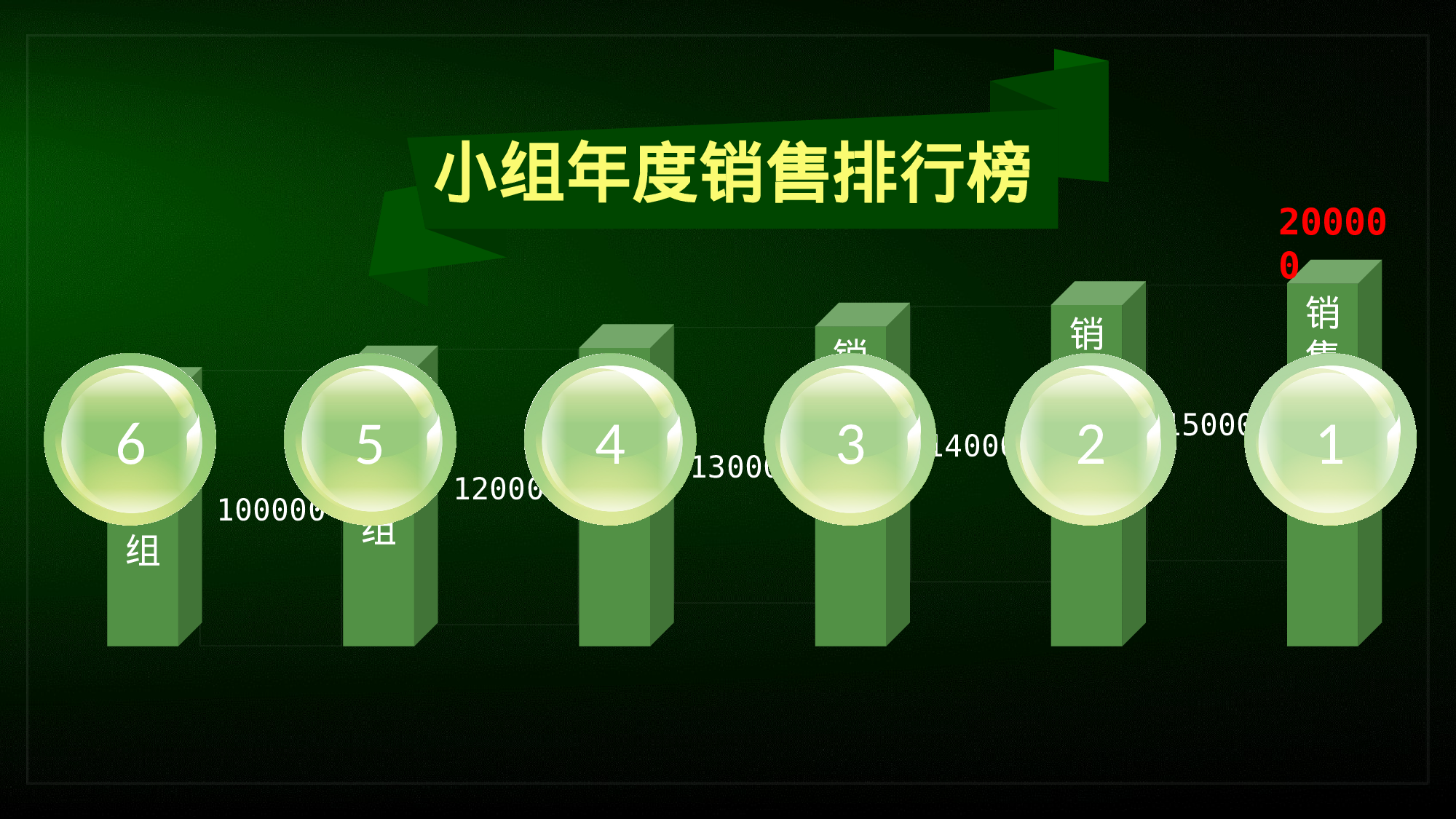 报告 工作汇报.pptx 第5页