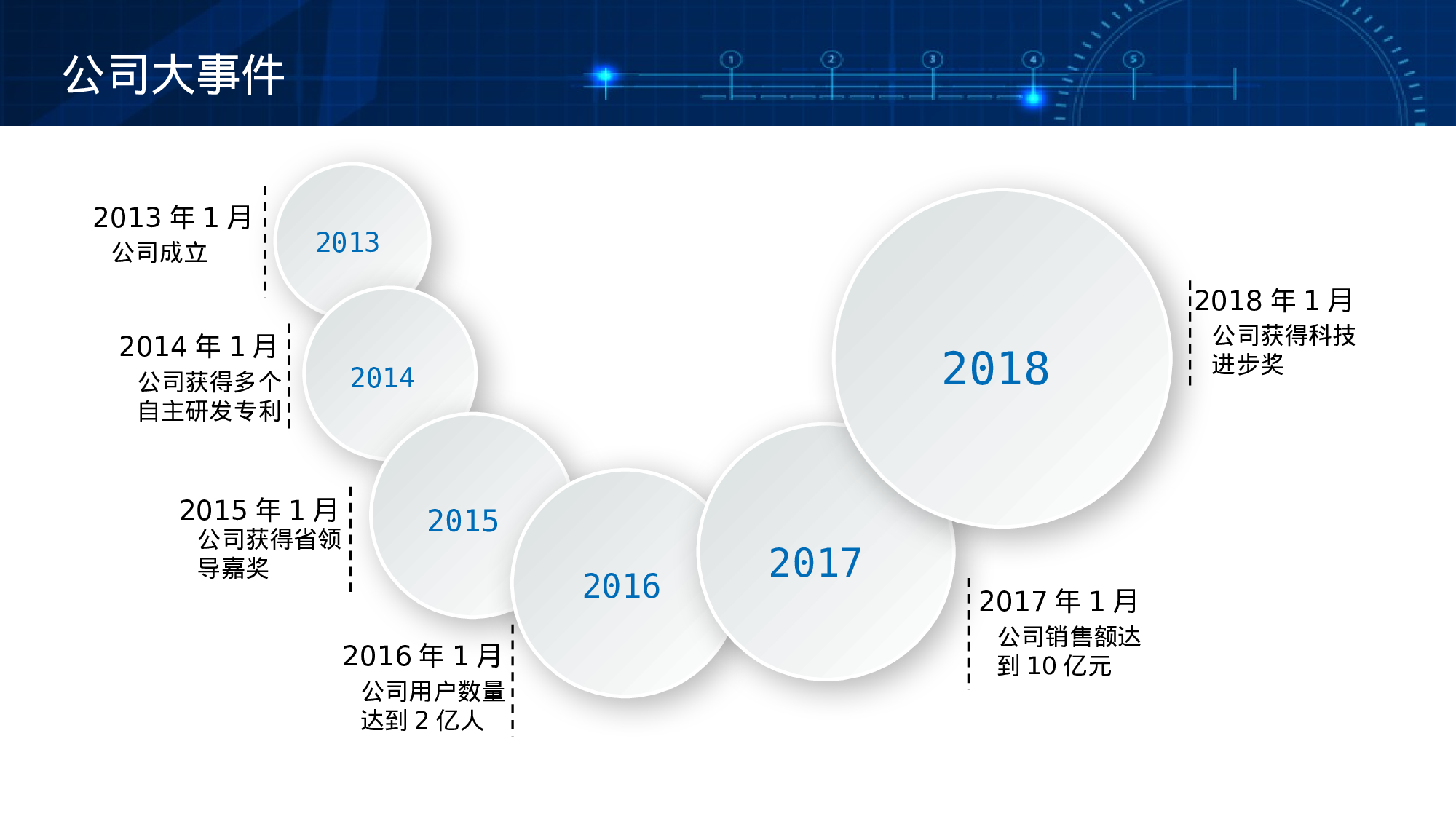 企业宣传(06)——yy[050].pptx 第5页