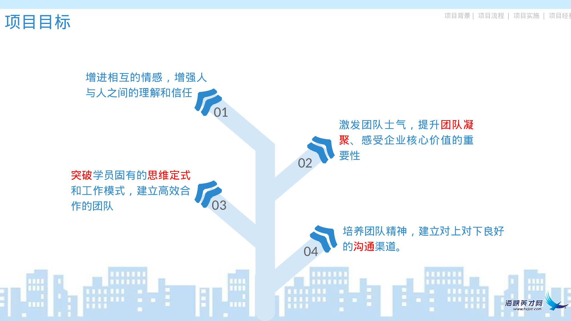 企业宣传(09)——yy[053].pptx 第5页