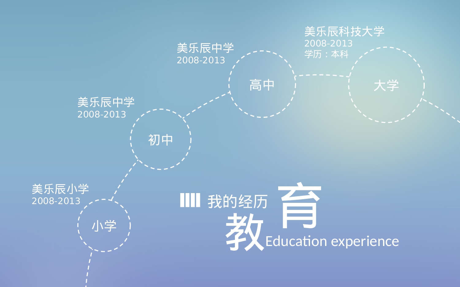 个人简历 (1).ppt 第4页