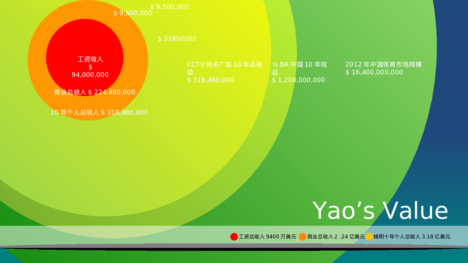 个人简历 (31).ppt 第2页