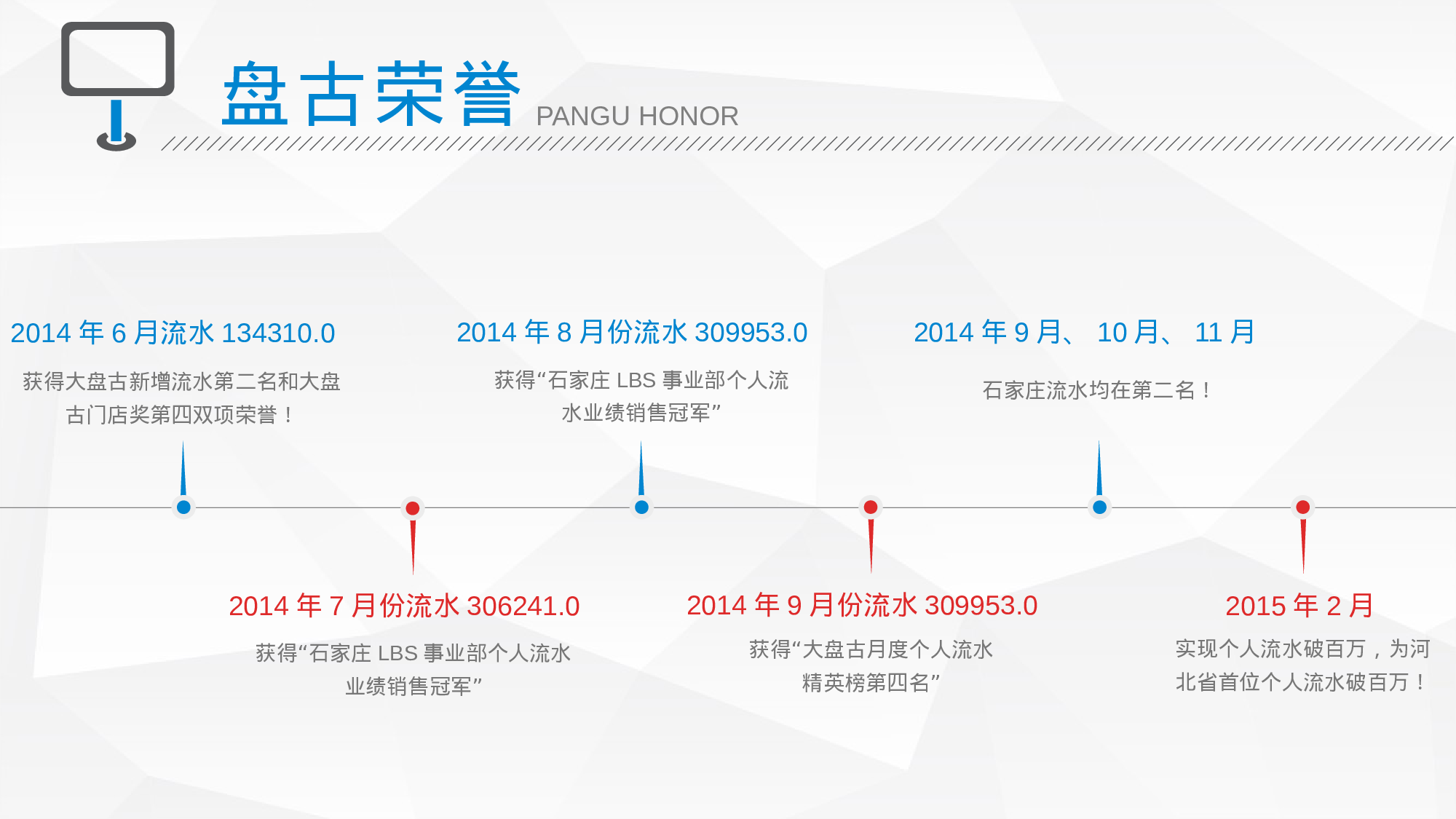 简历求职4.pptx 第5页