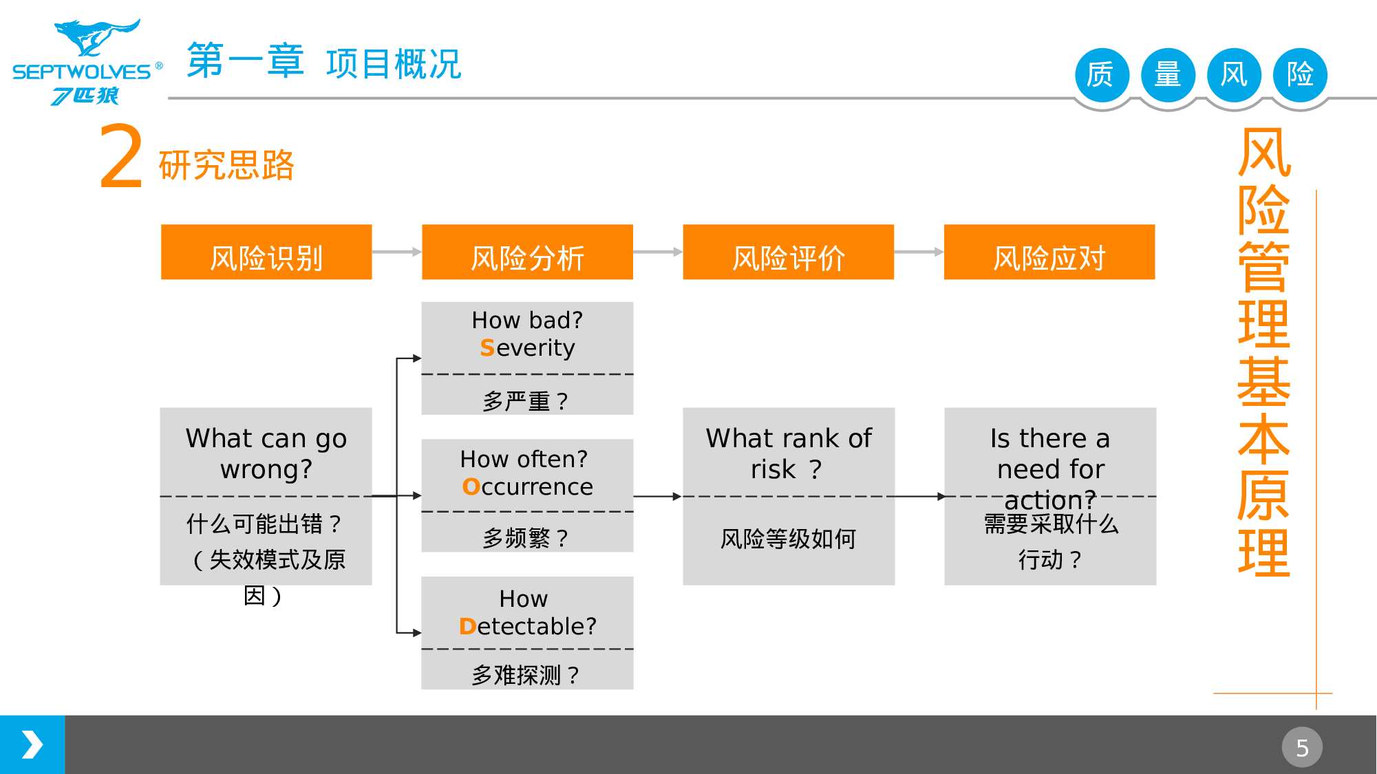 项目策划(04)[292].pptx 第5页