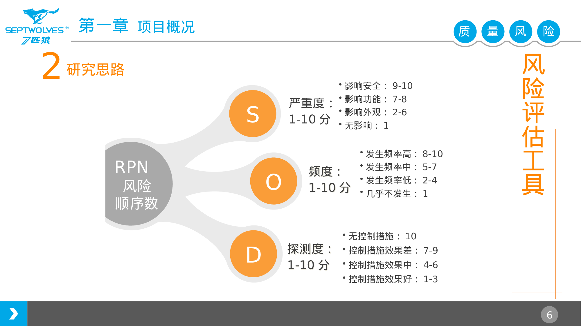 项目策划(04)[292].pptx 第6页