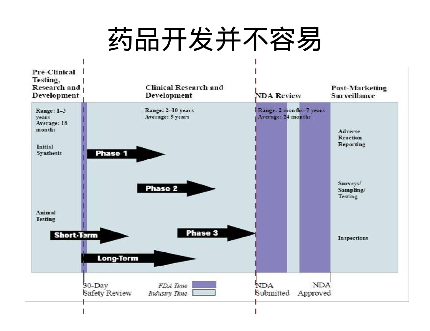【yy】-医疗护士34.pptx 第4页