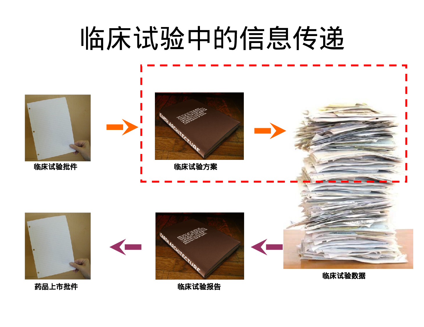 【yy】-医疗护士34.pptx 第6页