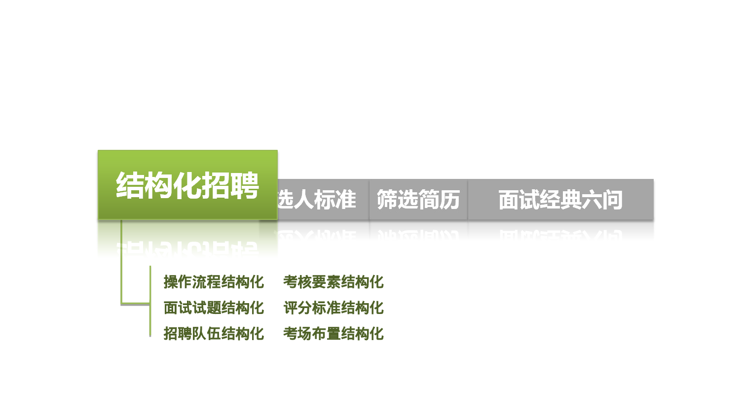 企业培训培训模板 (1)48.ppt 第4页