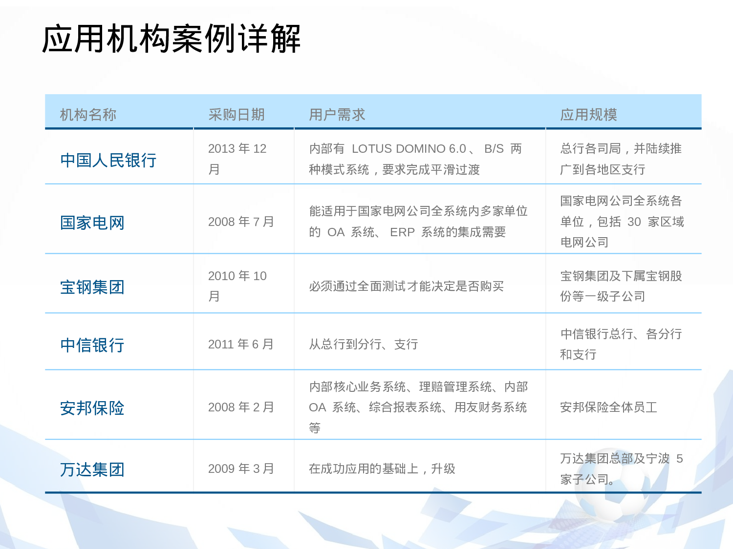 商业计划书模板03134.pptx 第6页