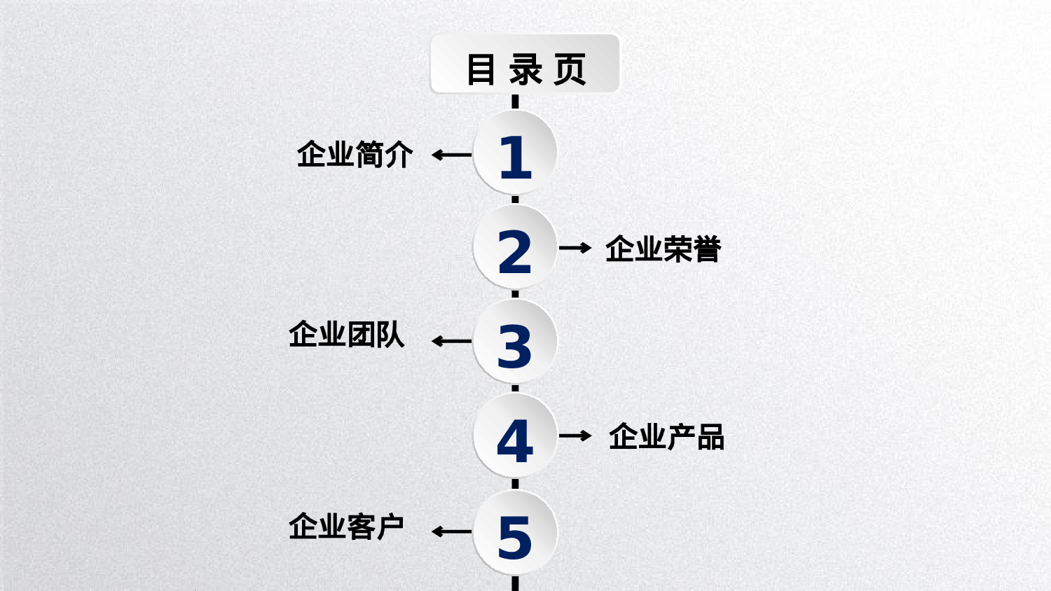 商业计划书模板05053.pptx 第3页