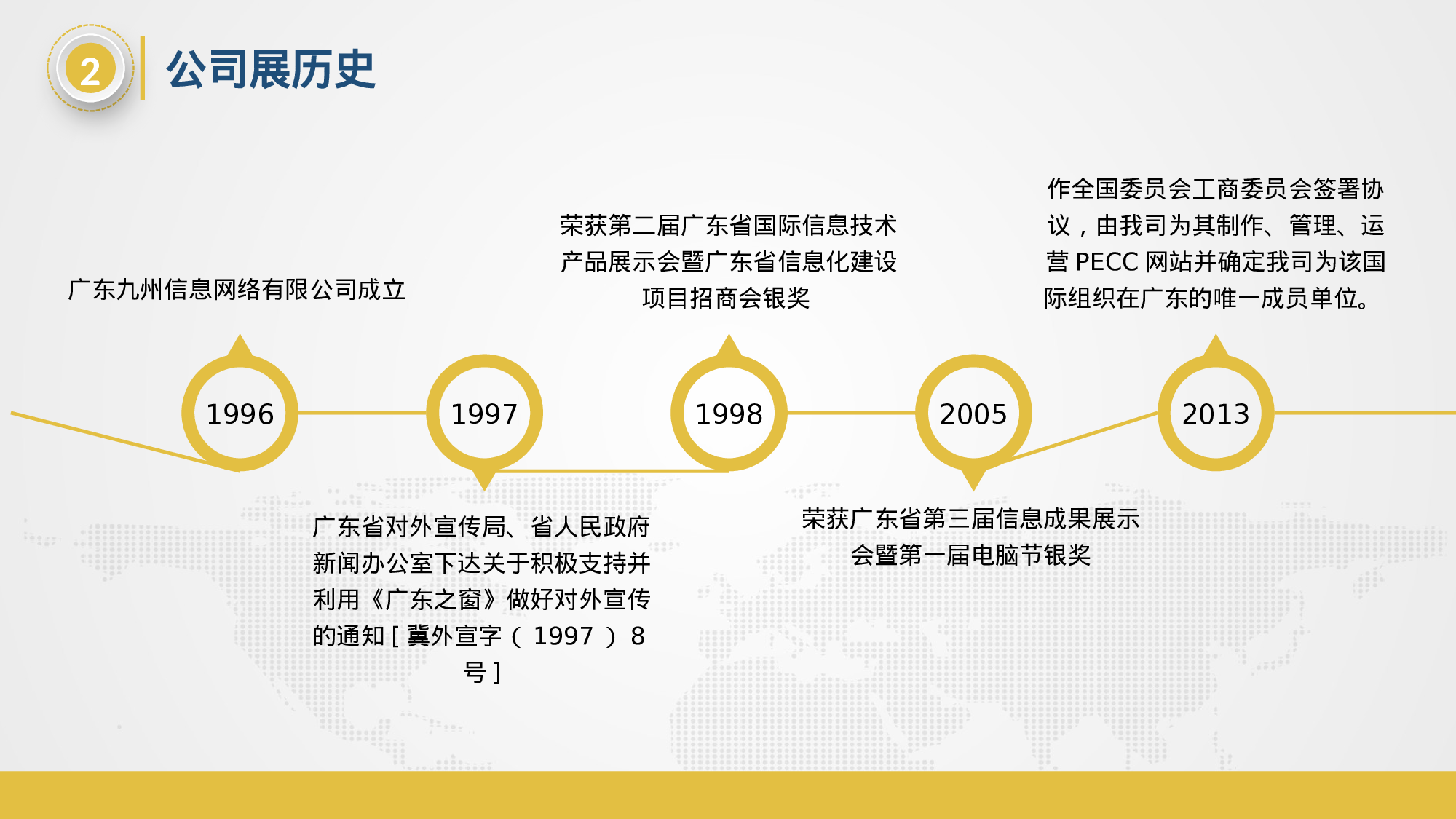 商业计划书模板06265.pptx 第5页