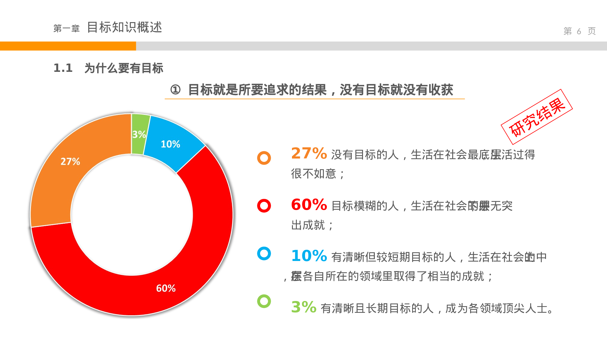培训课件PPT模板 (12).ppt 第6页