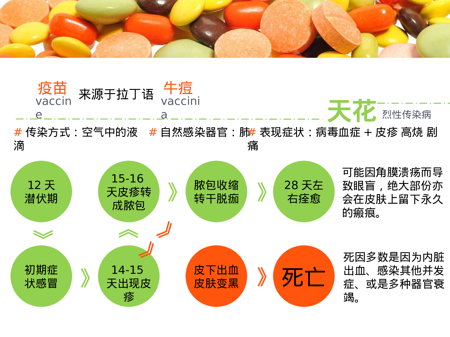 素材医疗护士16.ppt 第4页