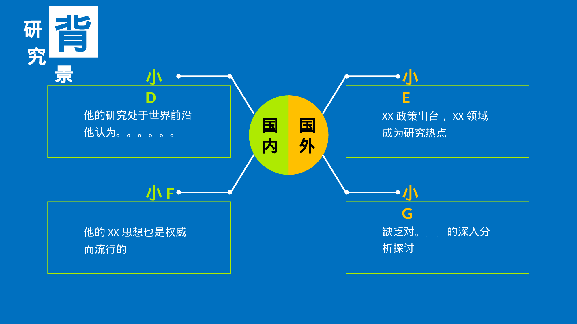 商科学生答辩.pptx 第3页