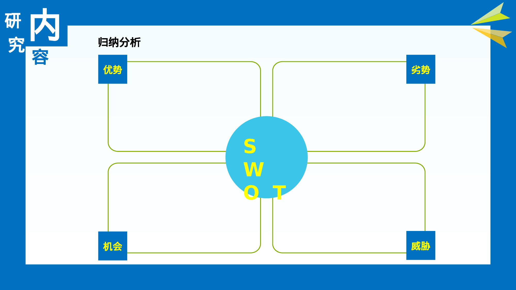 商科学生答辩.pptx 第6页