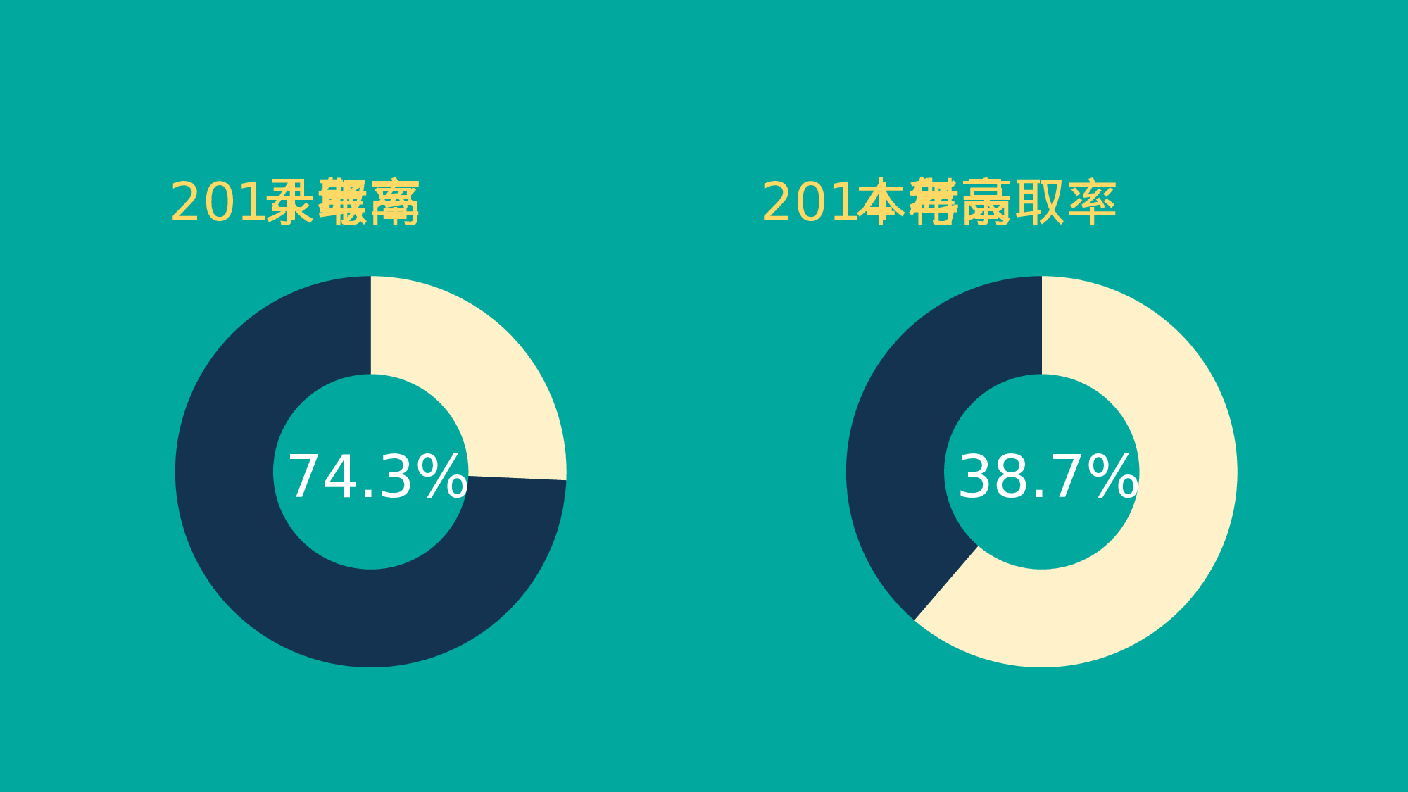 大学生.pptx 第4页