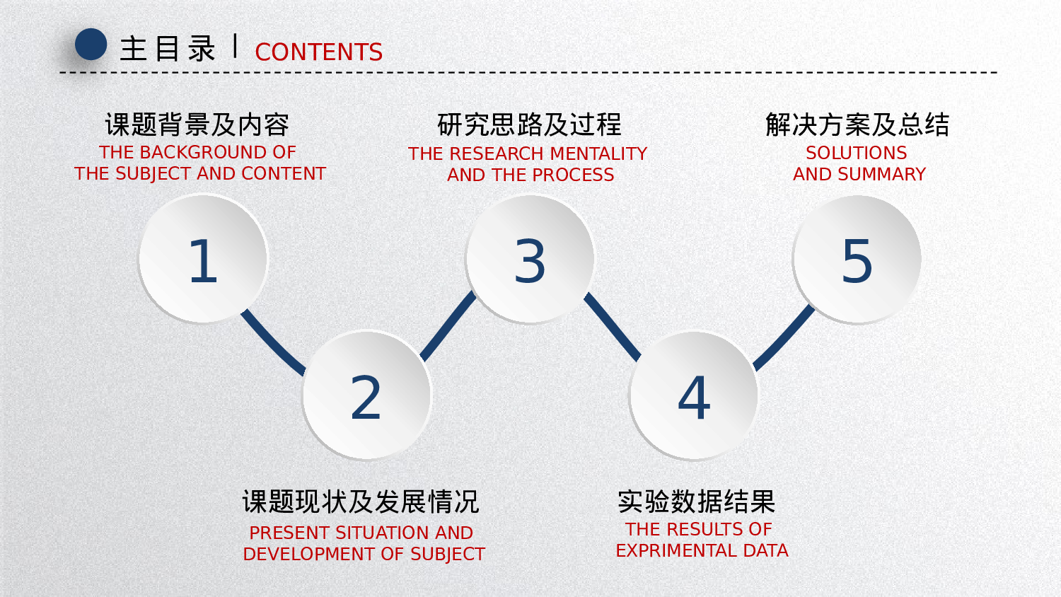 学术答辩-02.pptx 第2页